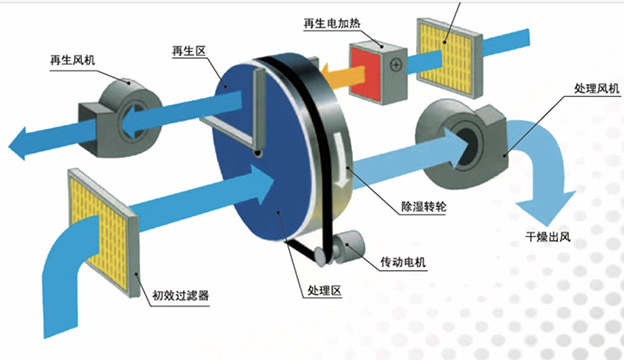 安丘全热回收带表冷